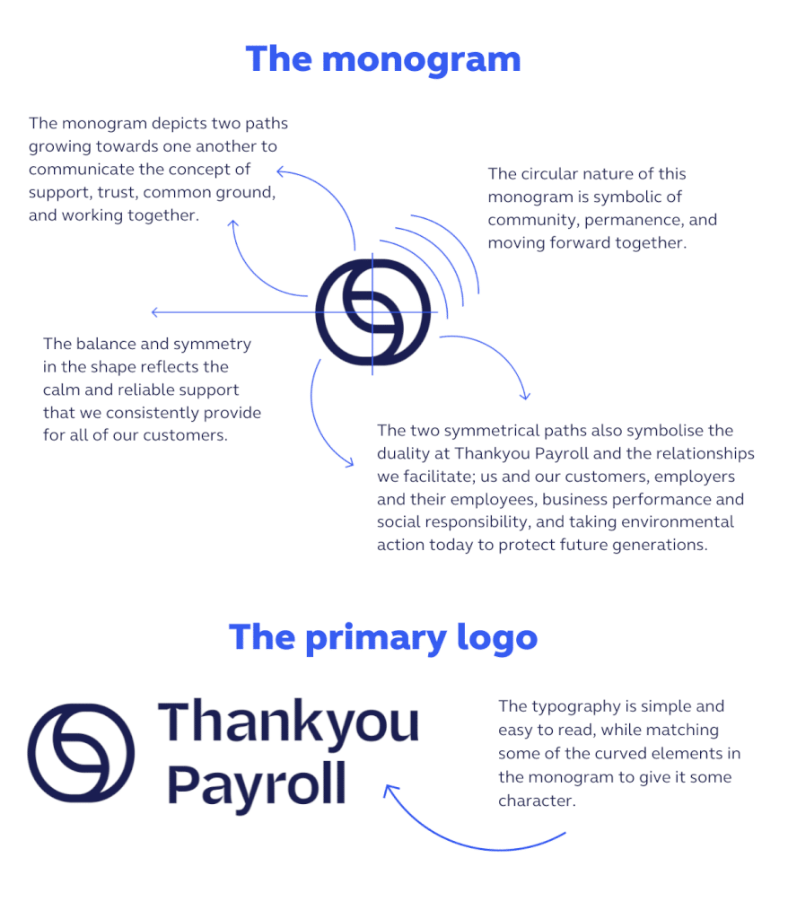 A diagram explaining the various elements of Thankyou Payroll's logo
