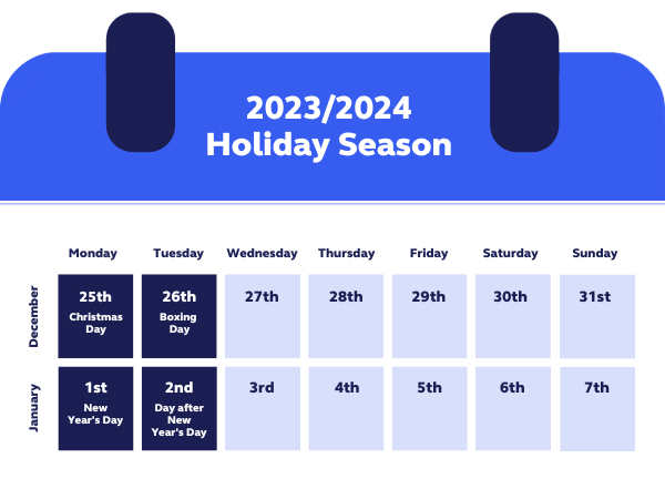 Calendar displaying the dates for the 2023/2024 Holiday Season. Christmas Day and New Years Day fall on Monday and Boxing Day and Day After New Years Day fall on Tuesday this year.